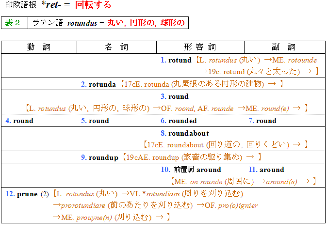 ret_table2