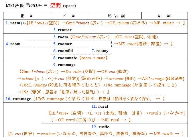 reua_table