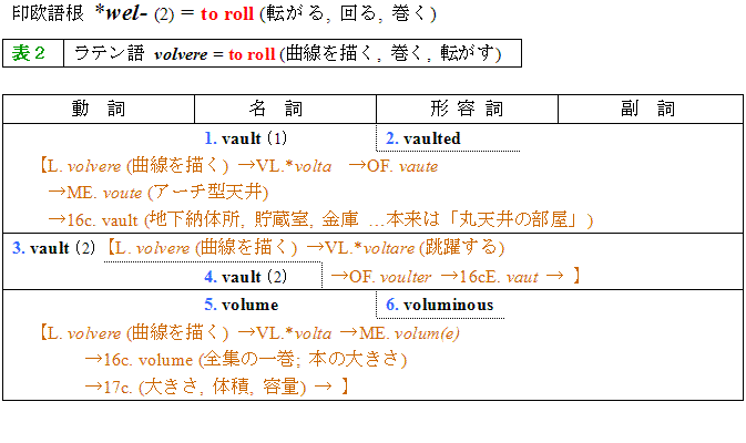 wel2_table2